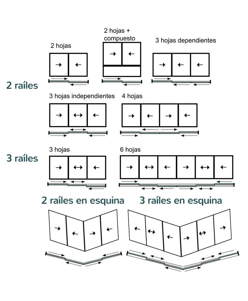 Aperturas del sistema minimalista