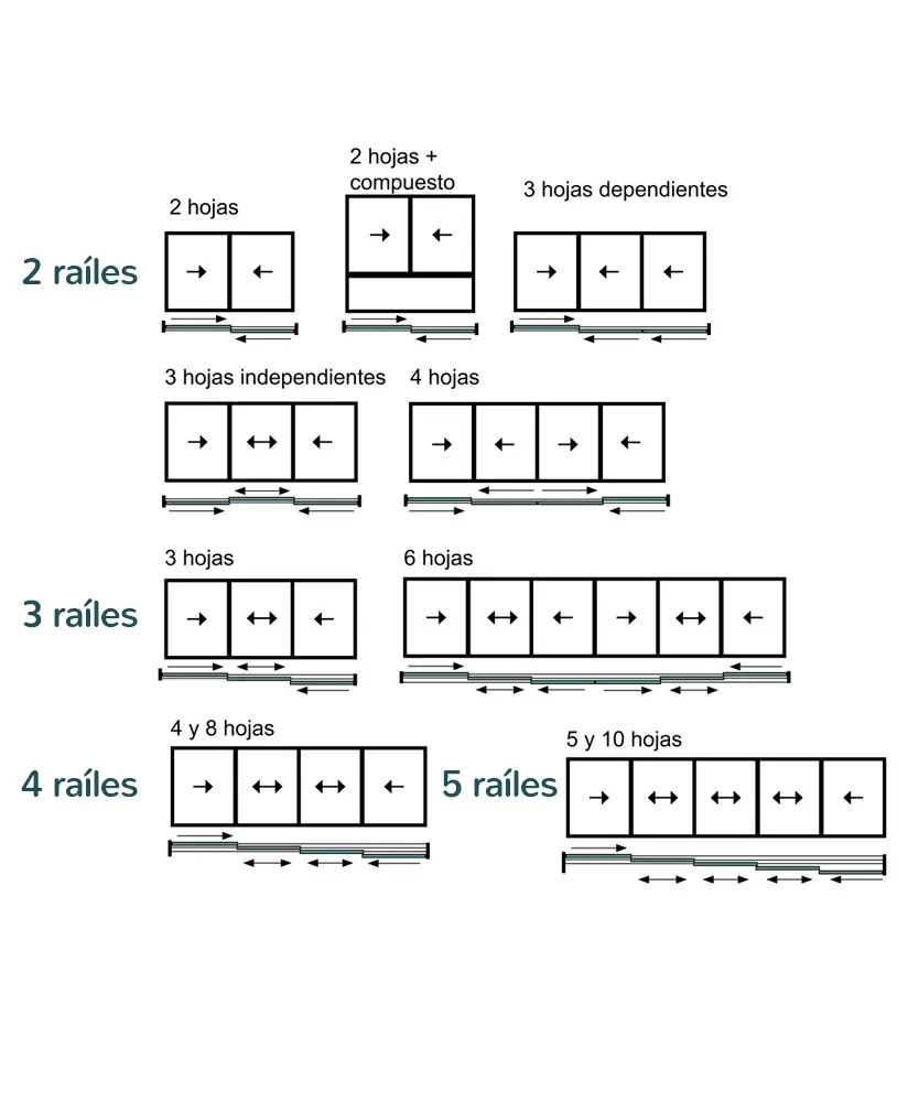 Apertura de las correderas en línea
